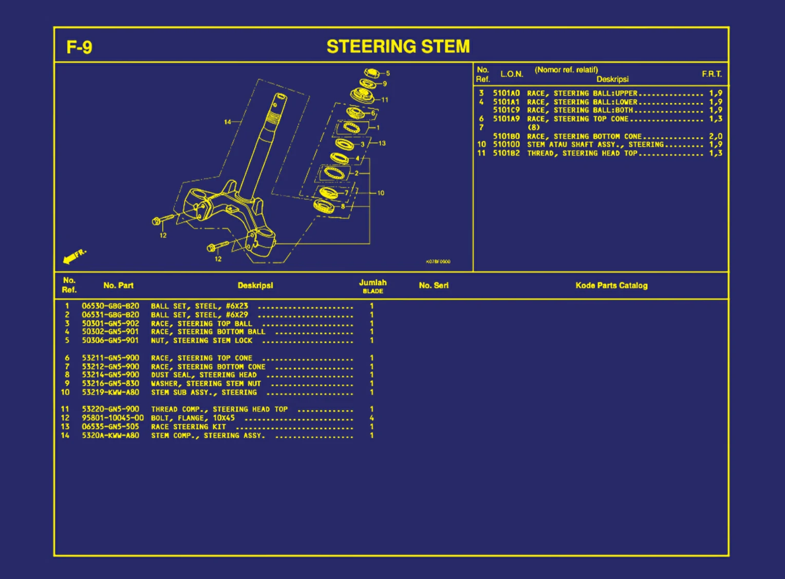 Steering Stem