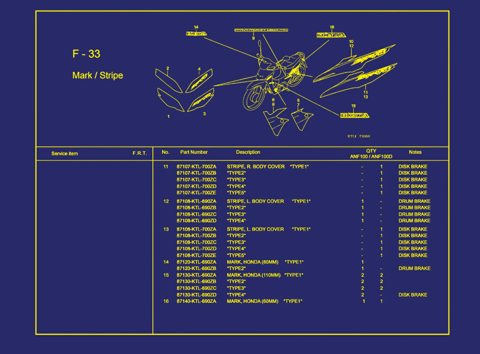 Mark atau Stripe (Drum) 3