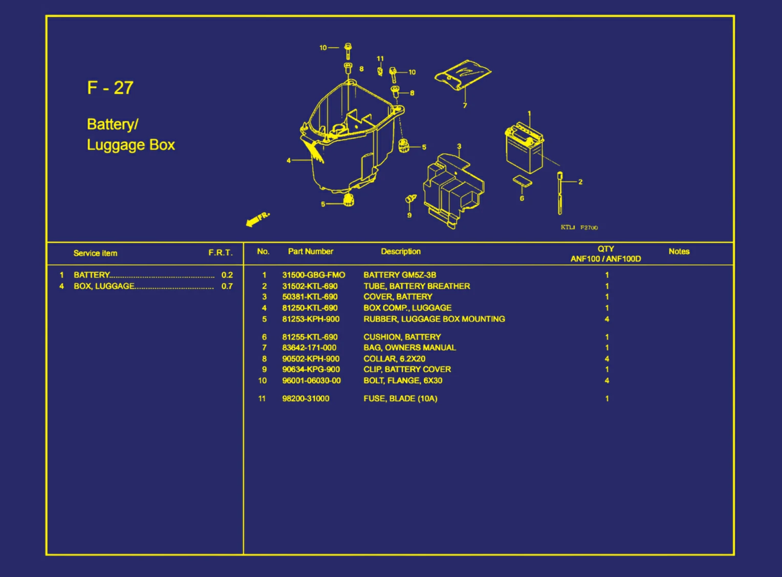 Battery atau Luggage Box