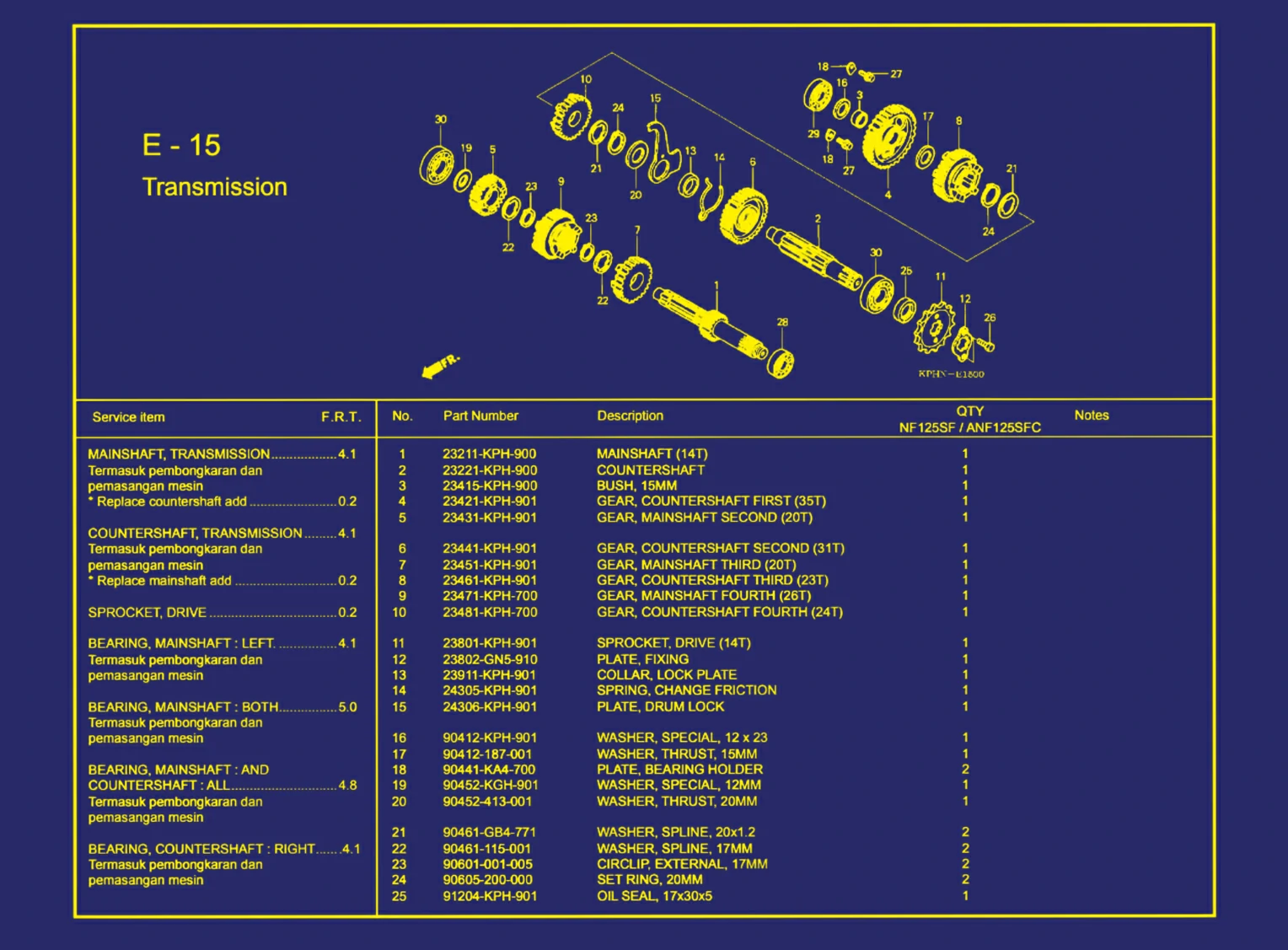 Transmission 1
