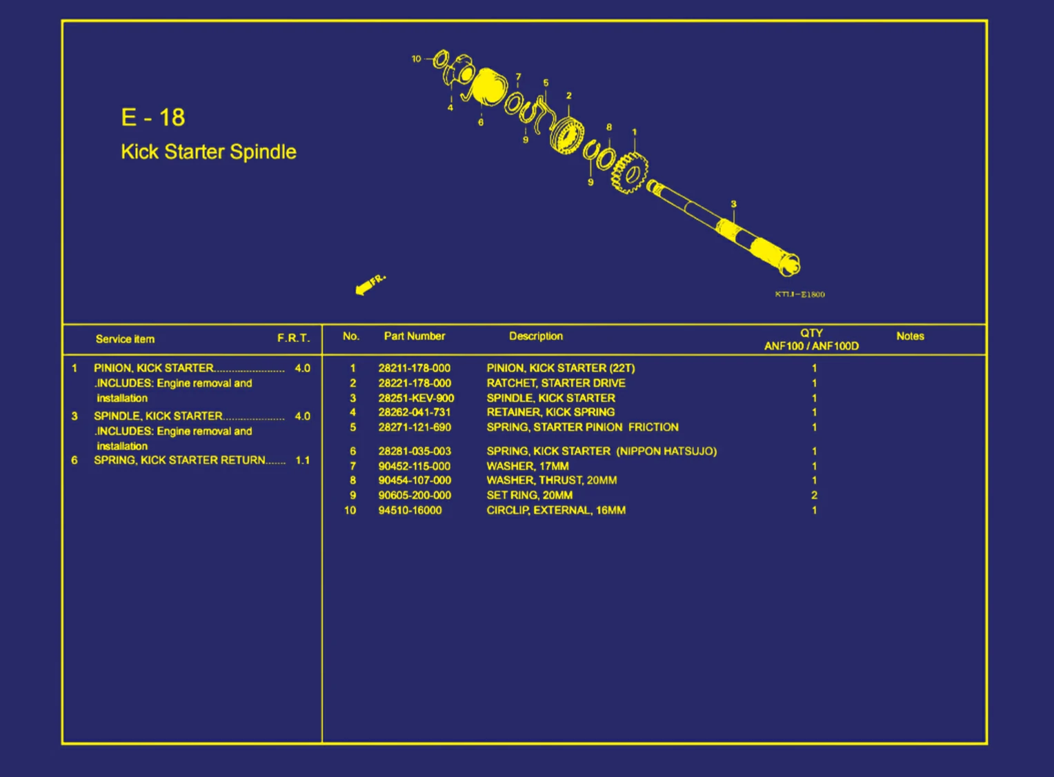 Kick Starter Spindle