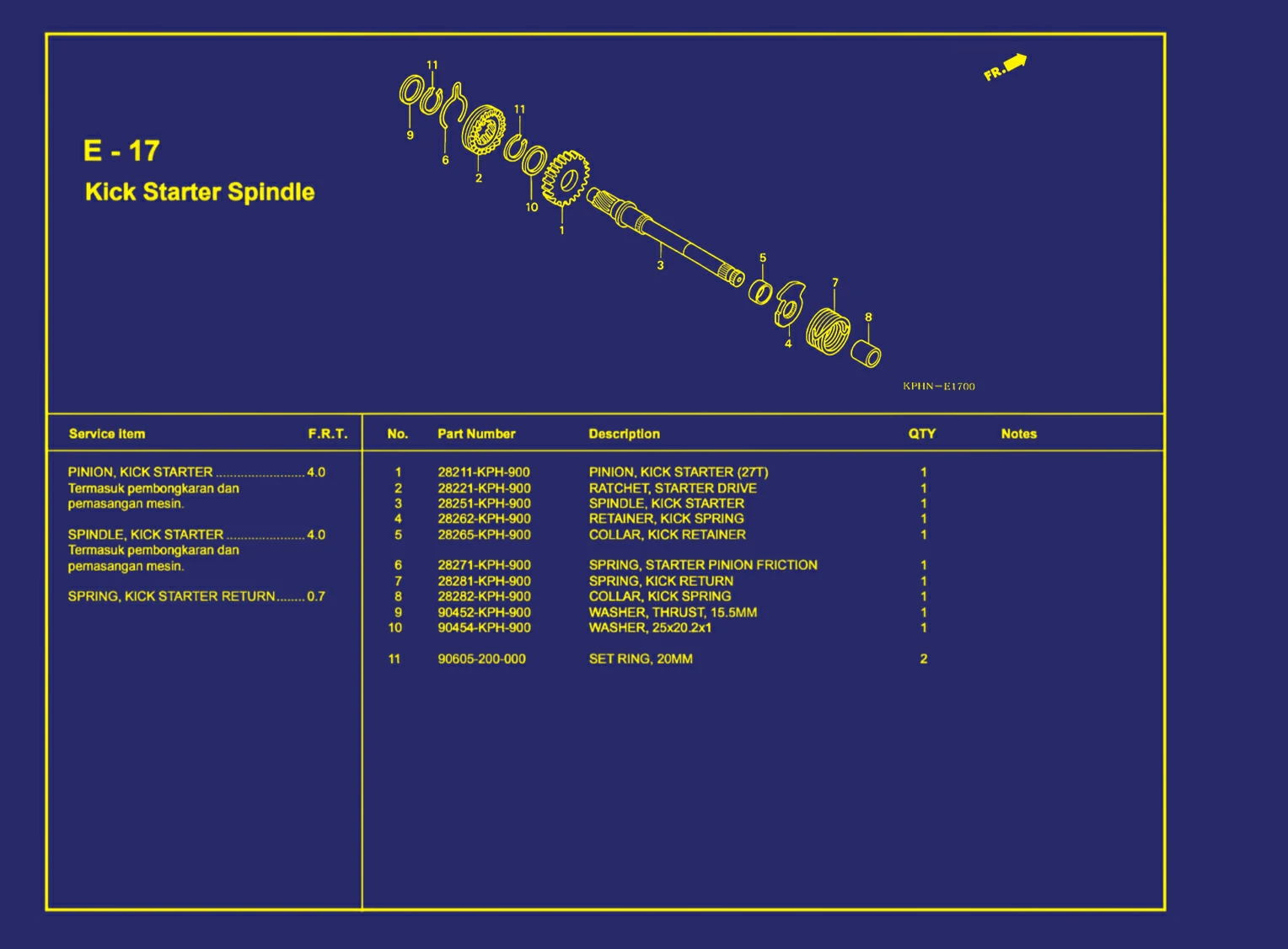 Kick Starter Spindle