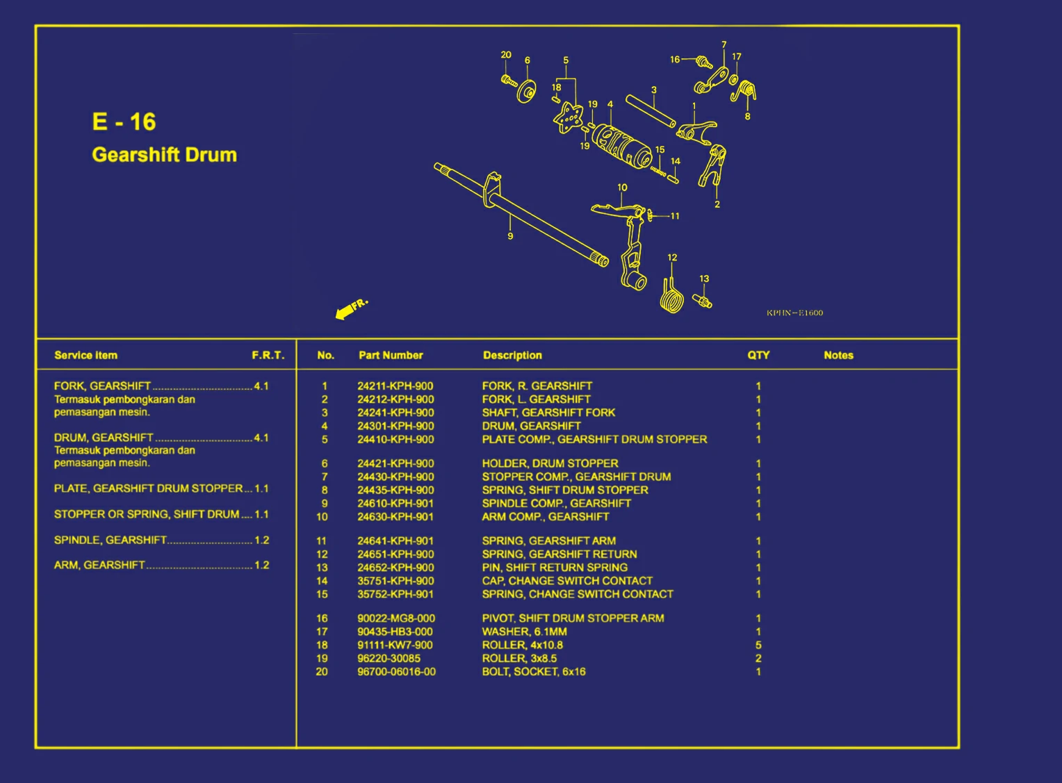 Gearshift Drum