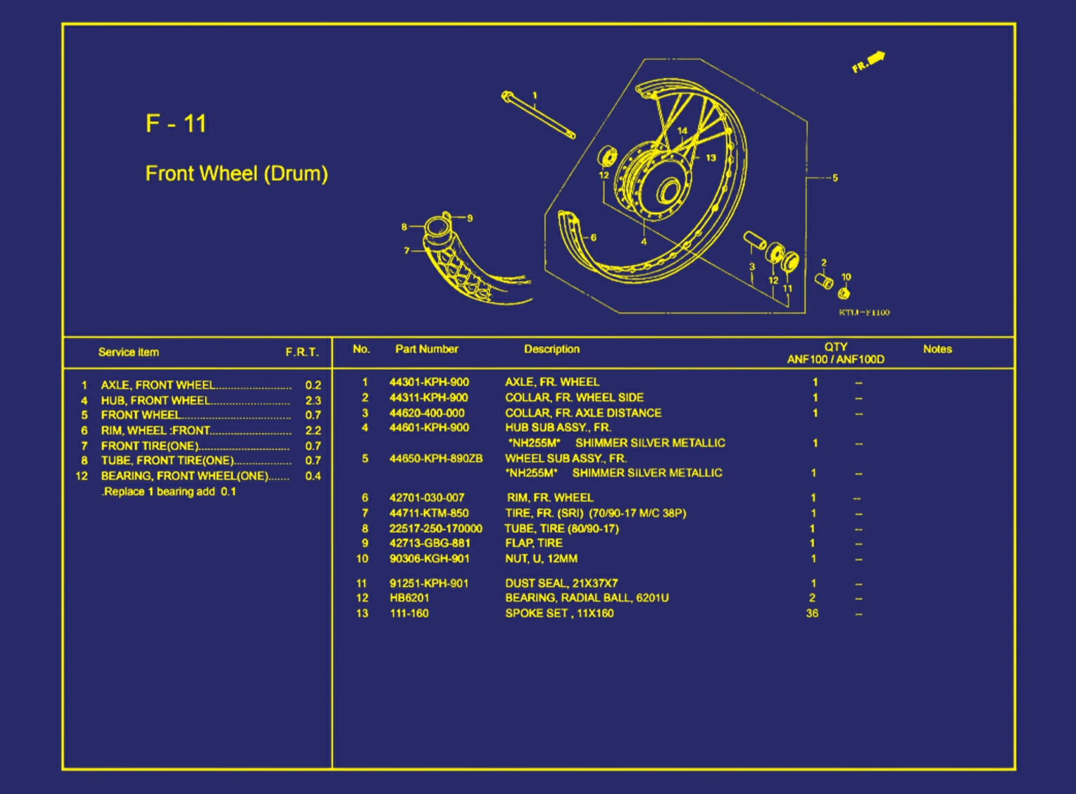 Front Wheel (Drum)