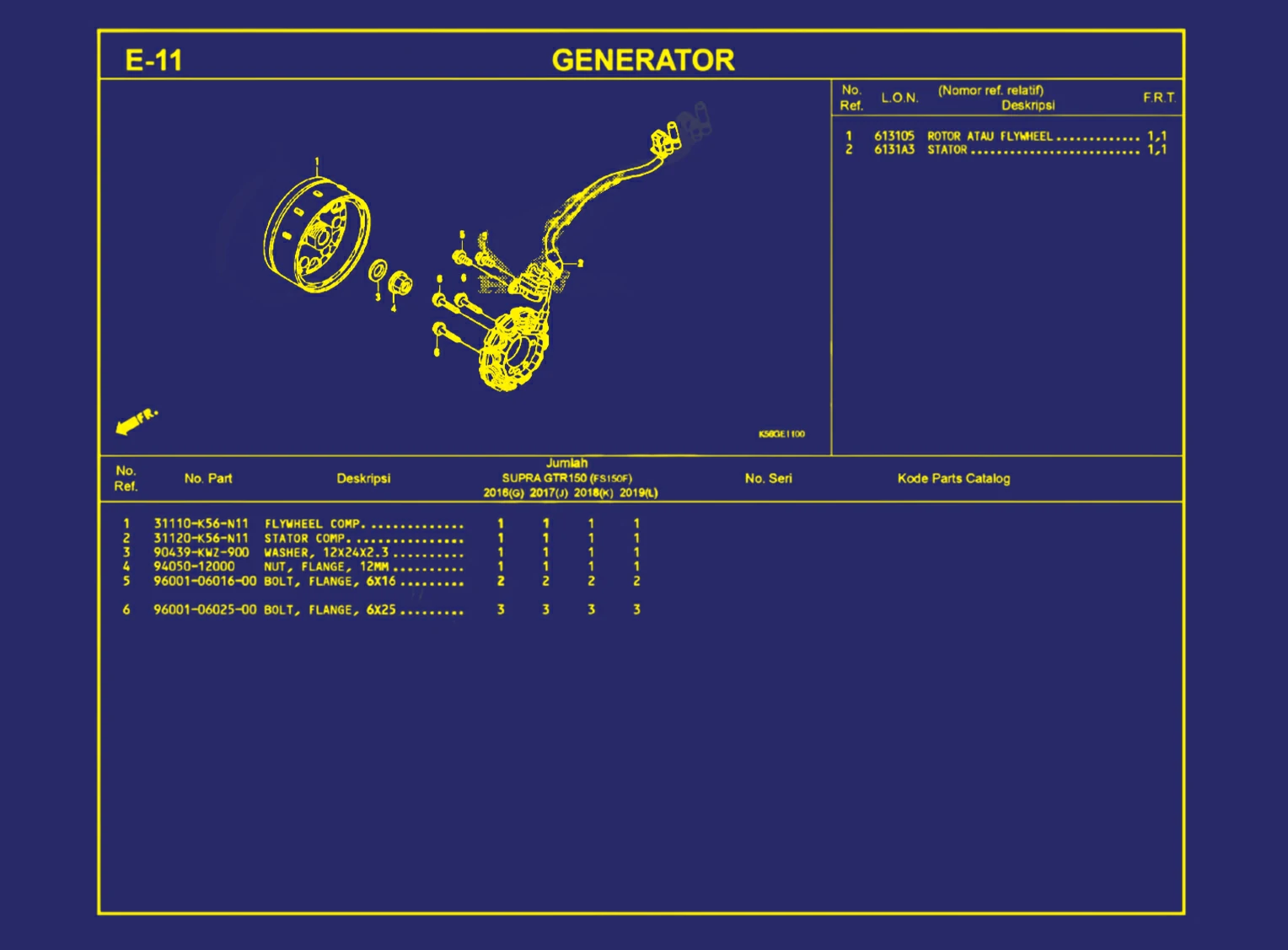 Generator