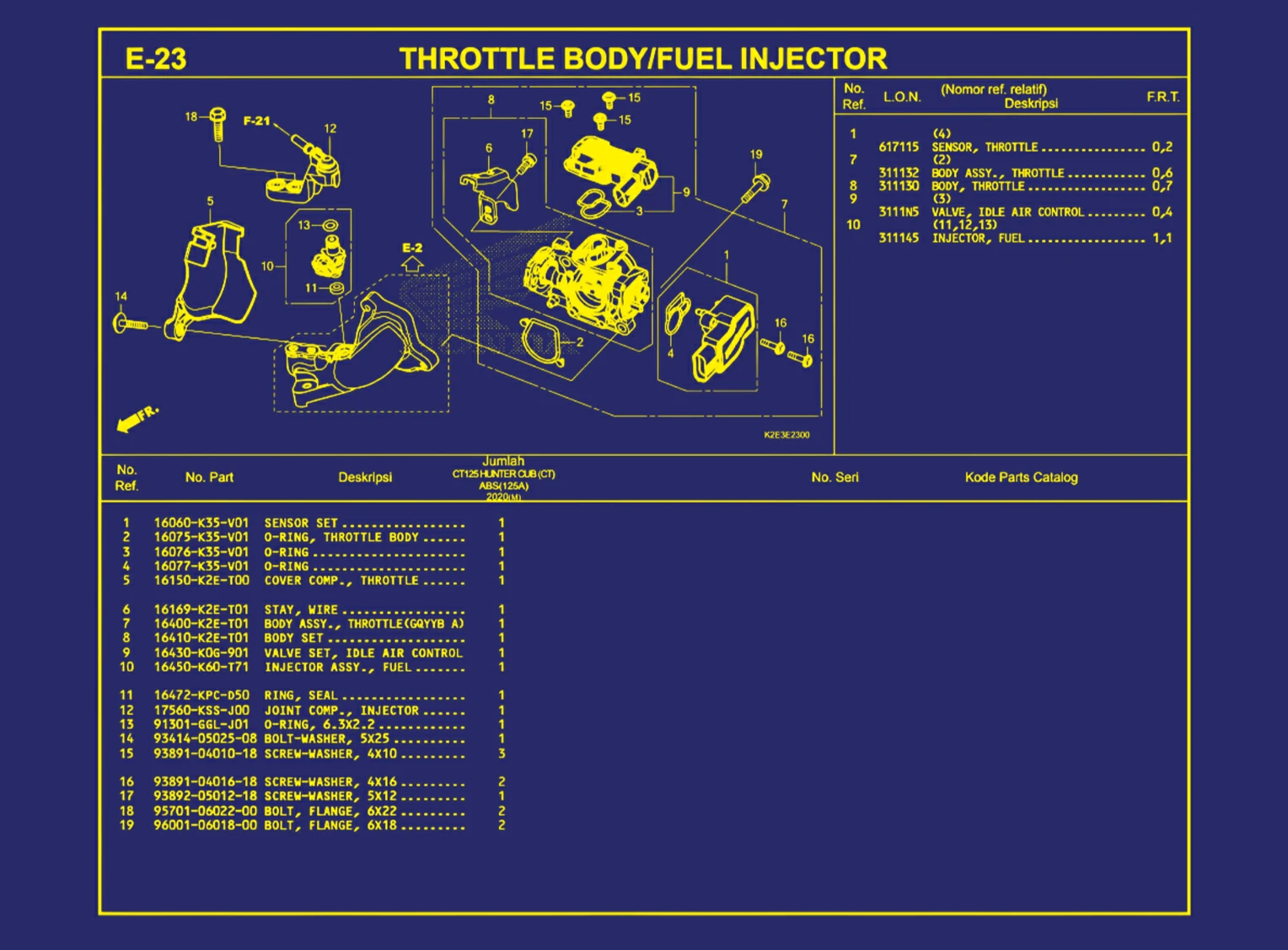 Thorttle Body atau Fuel Injector