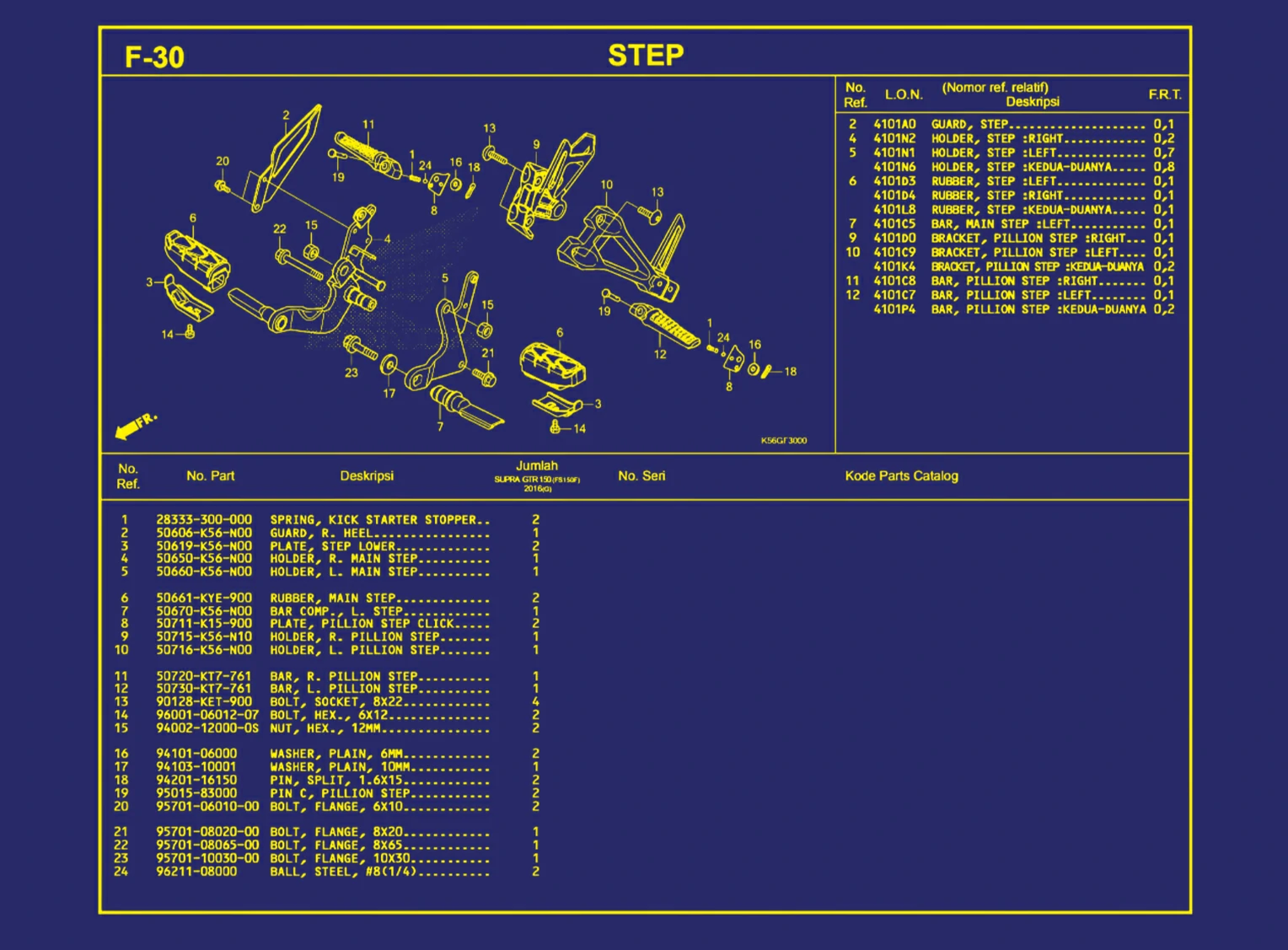 Step