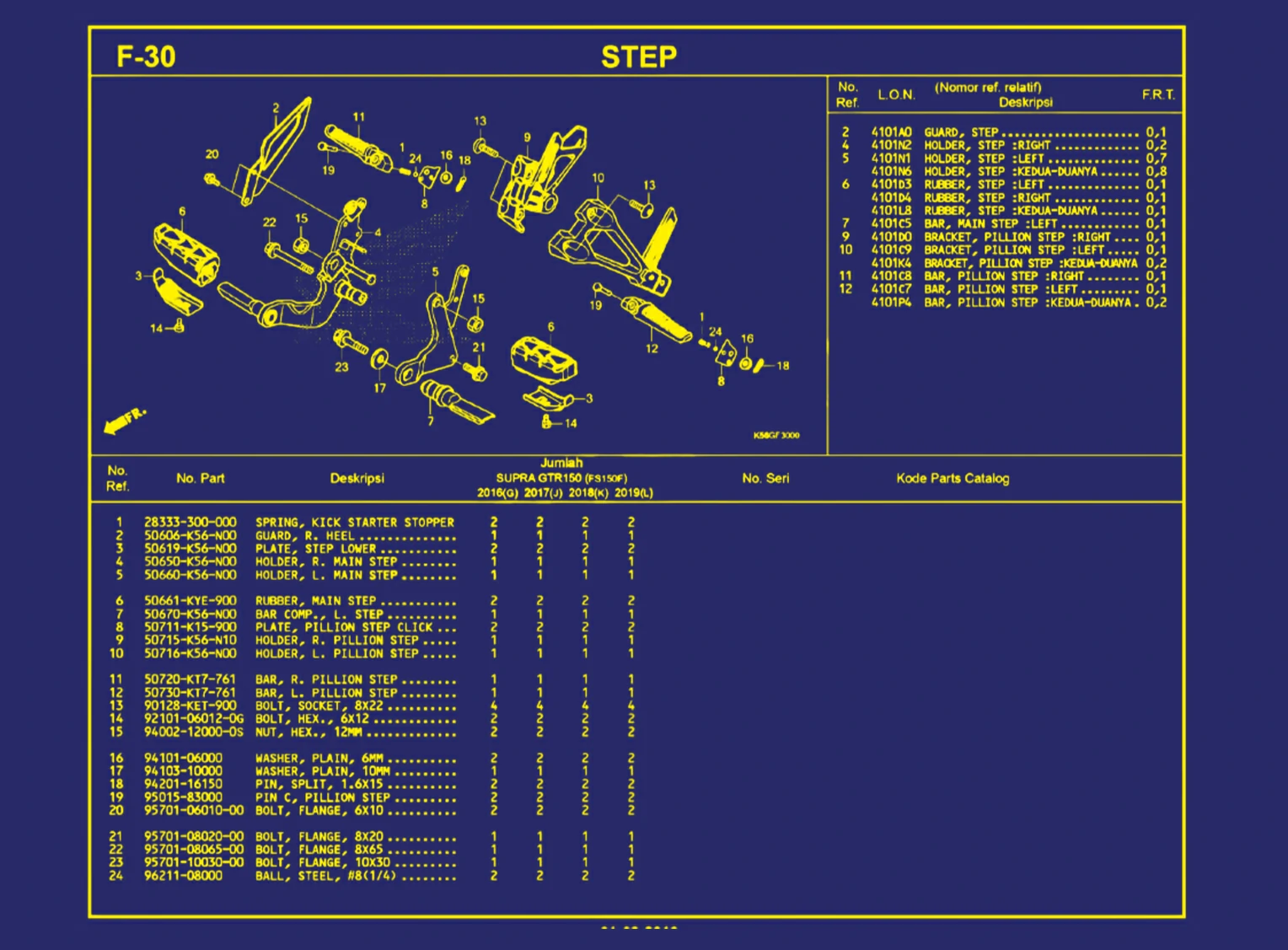 Step