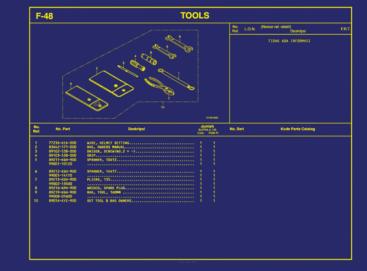 Tools