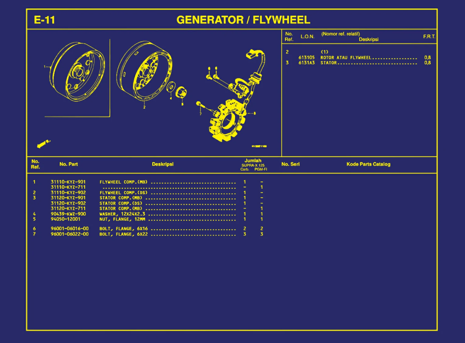 Generator atau Flywheel