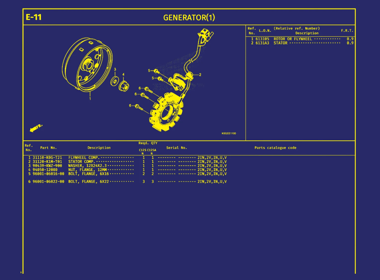 Generator (1)