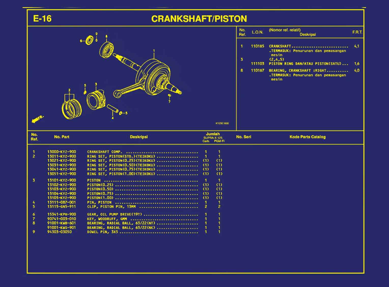 Crankshaft atau piston
