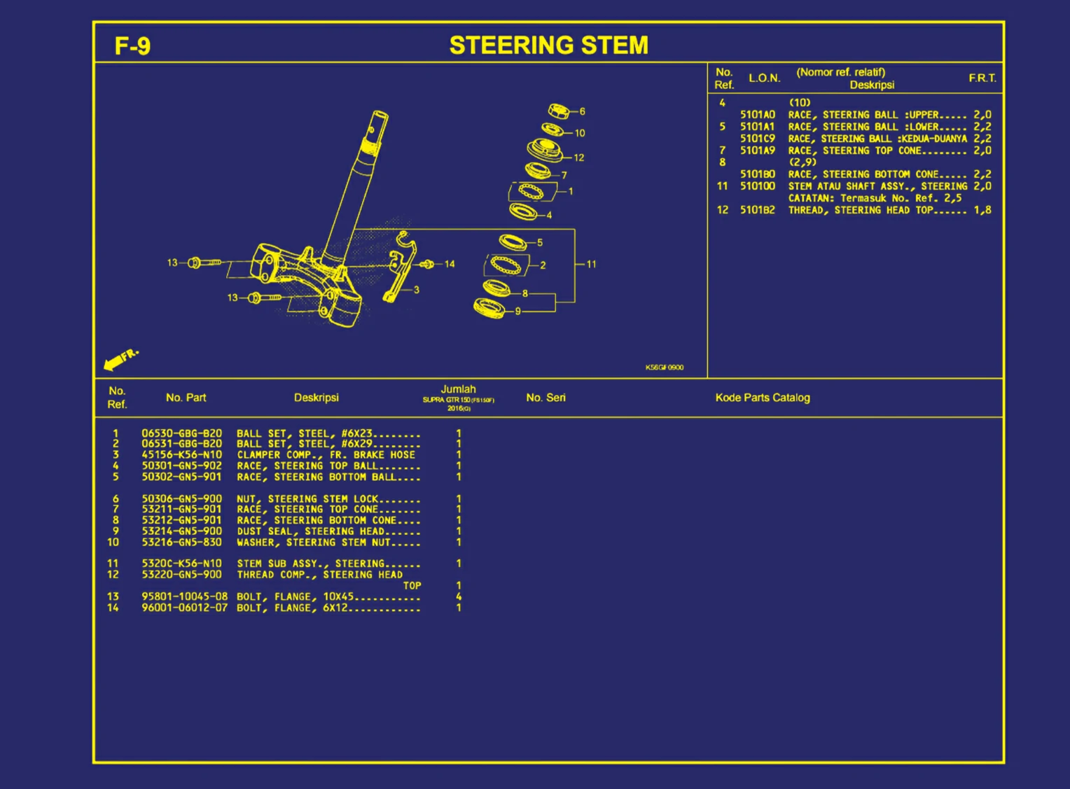 Steering Stem