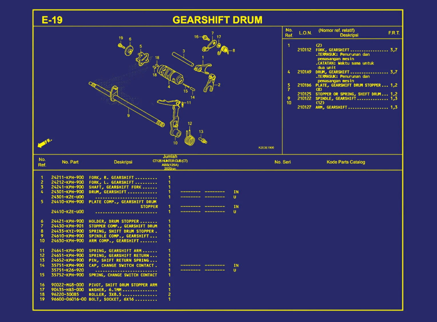 Gearshift Drum