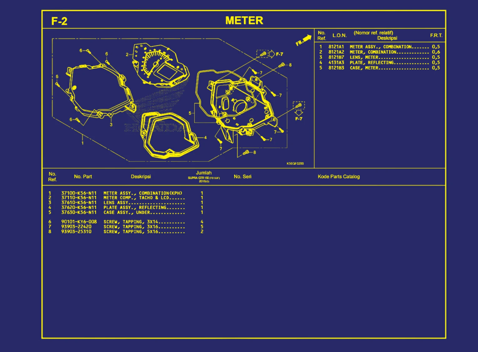 Meter