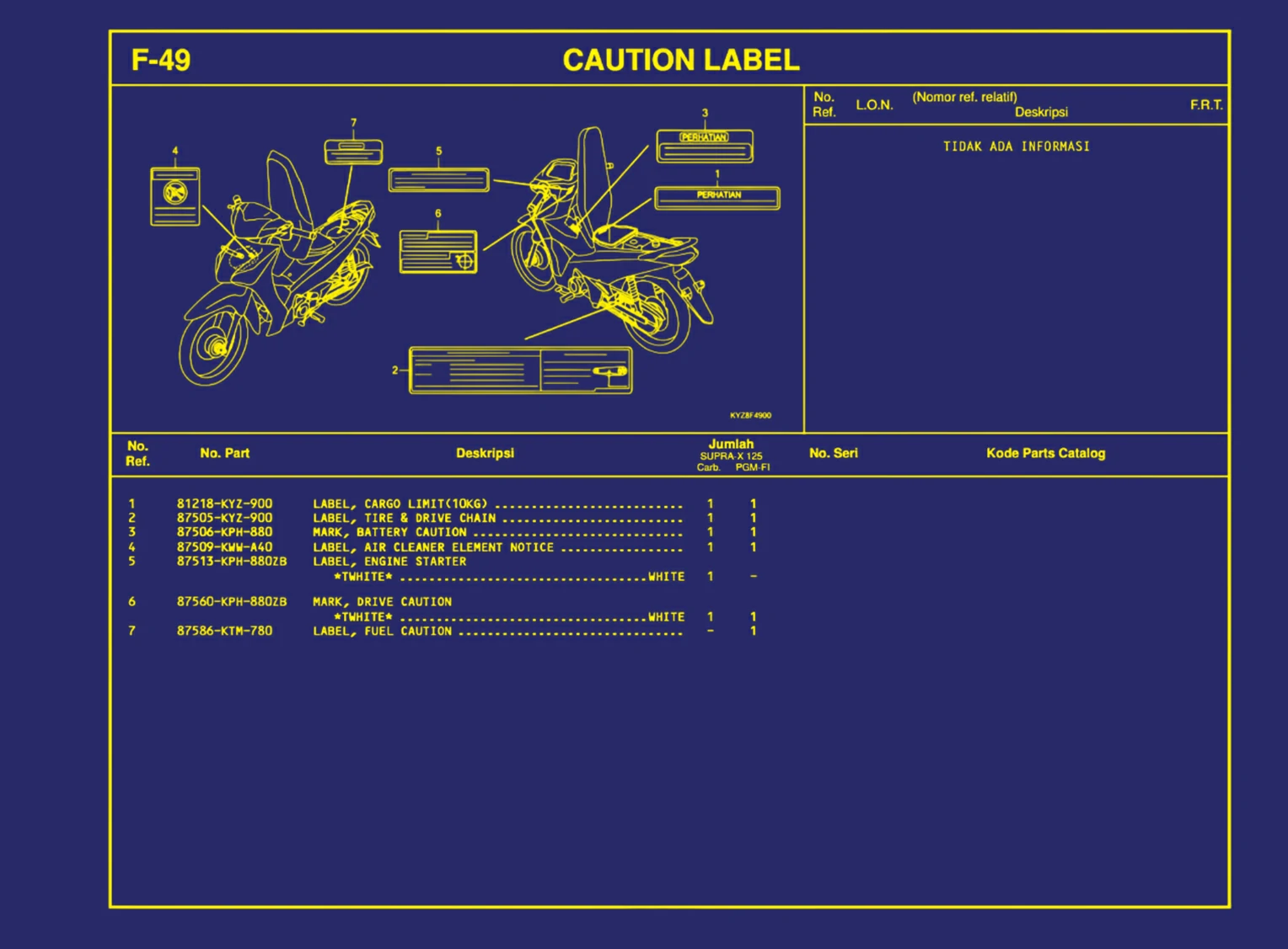 Caution Label