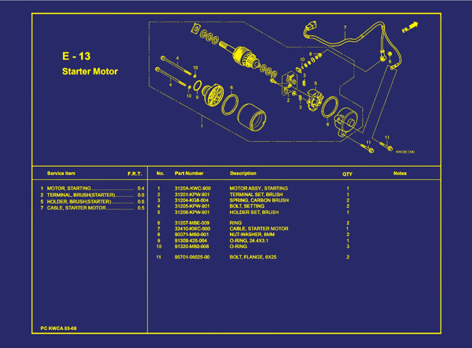 Starter Motor