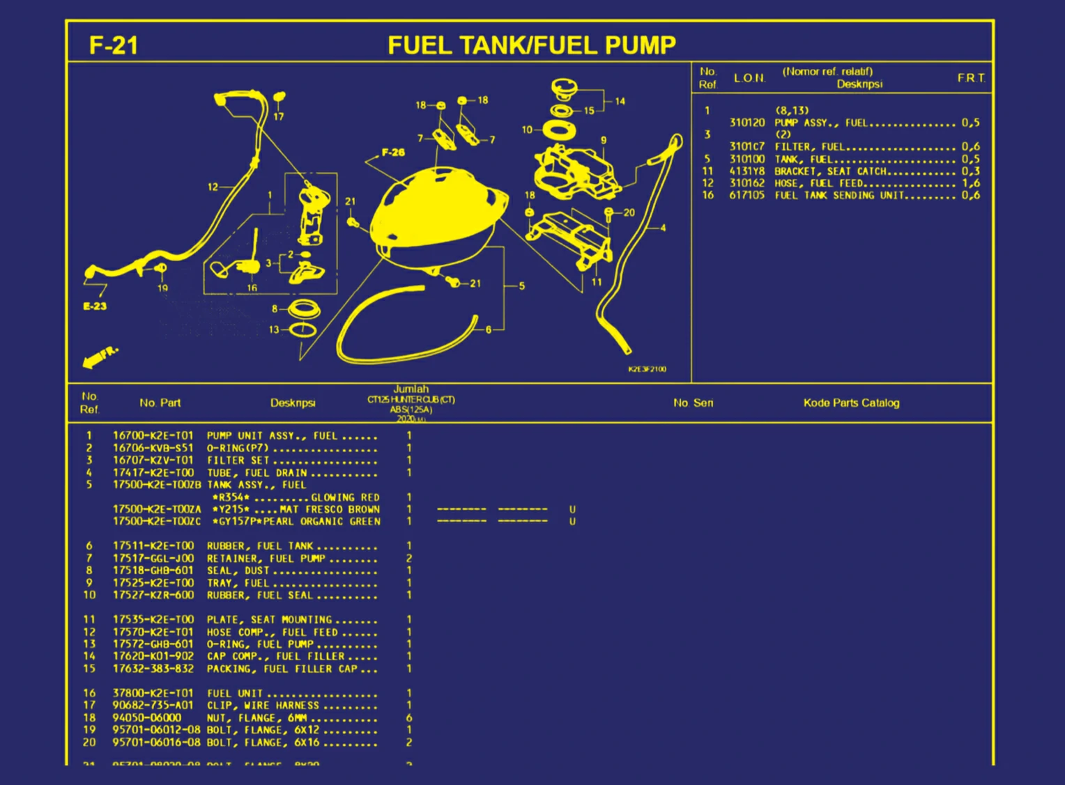 Fuel Tank atau Fuel Pump