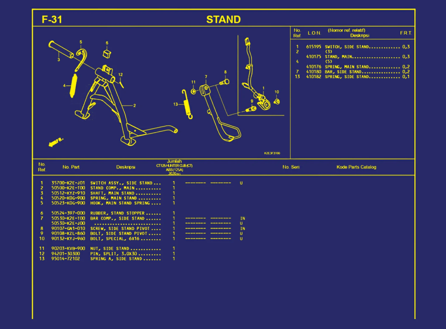 Stand