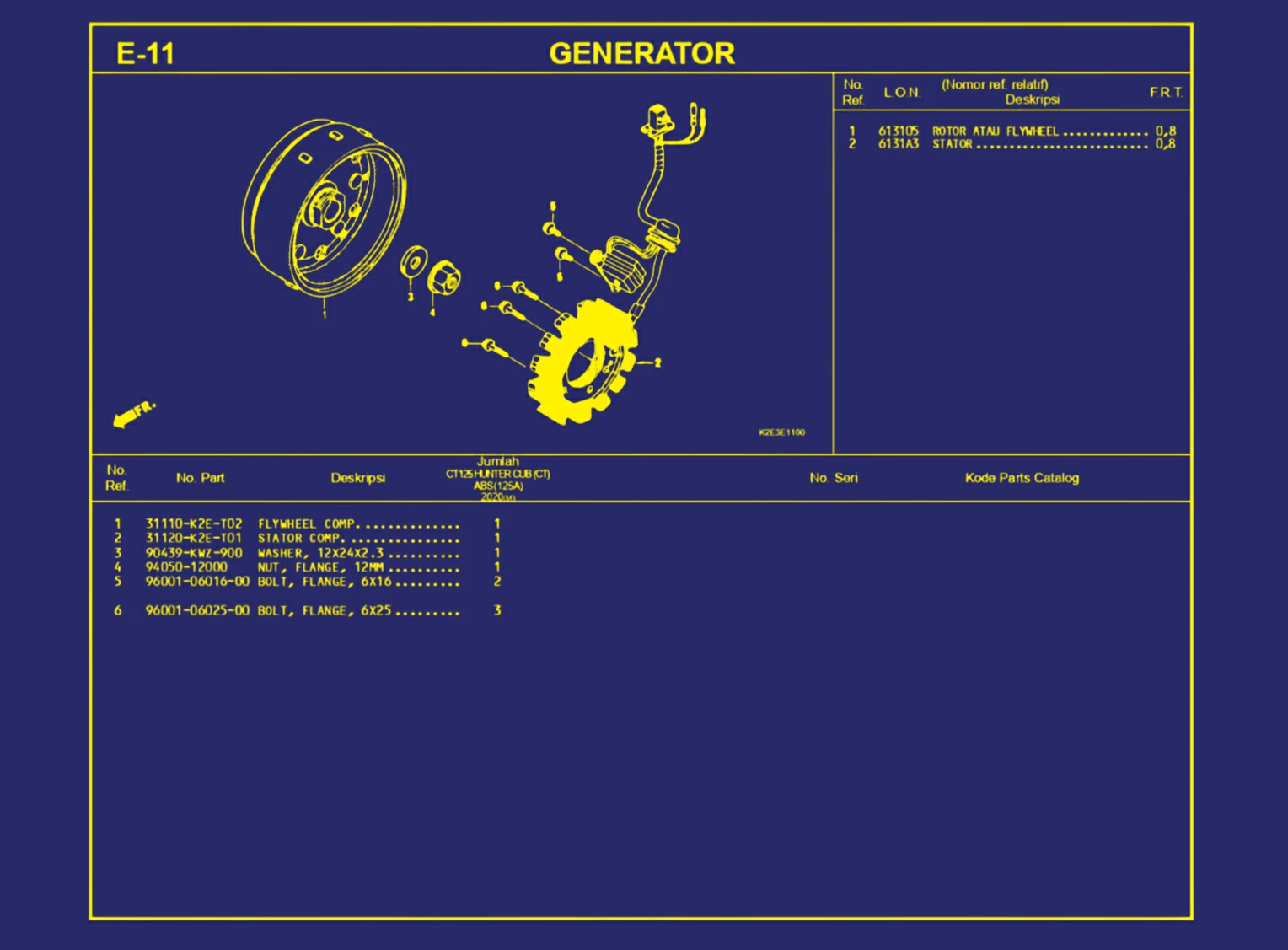 Generator