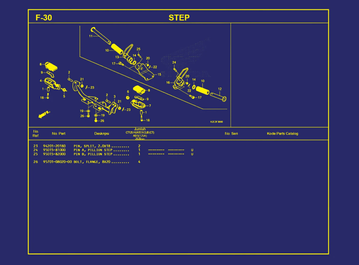Step 2