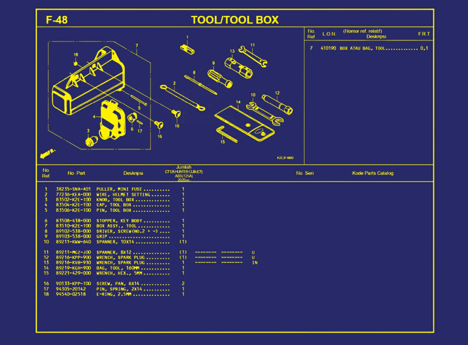 Tool atau Tool Box