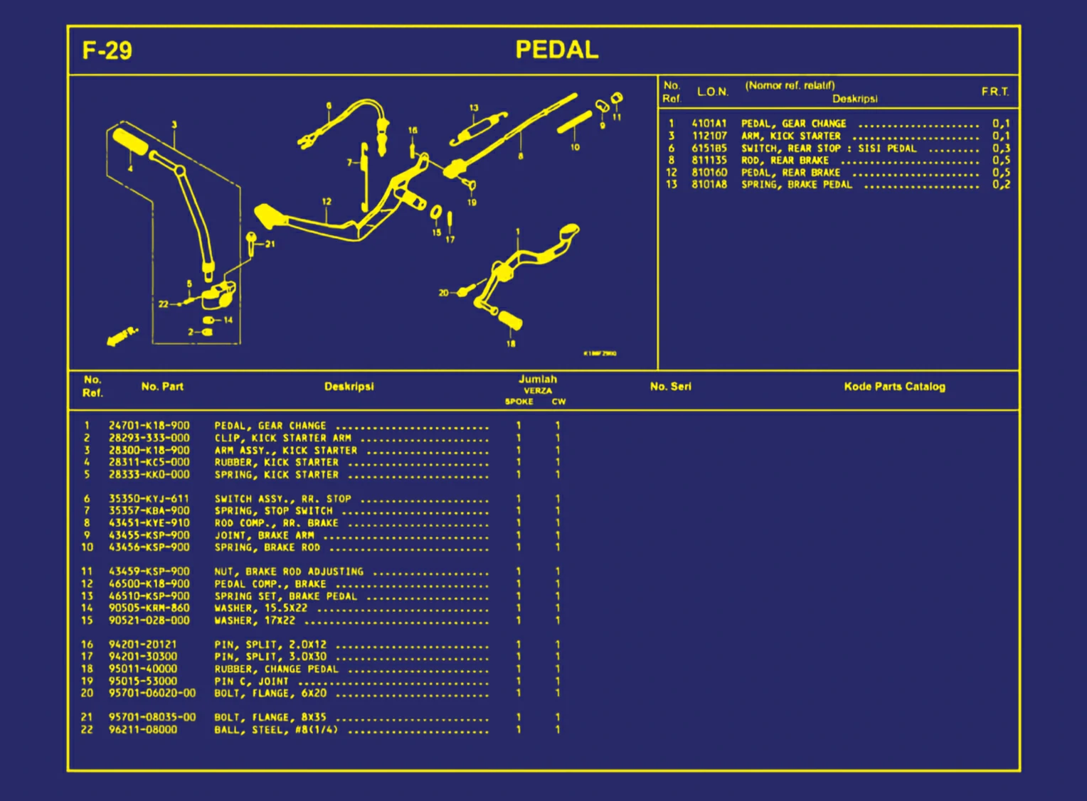 Pedal