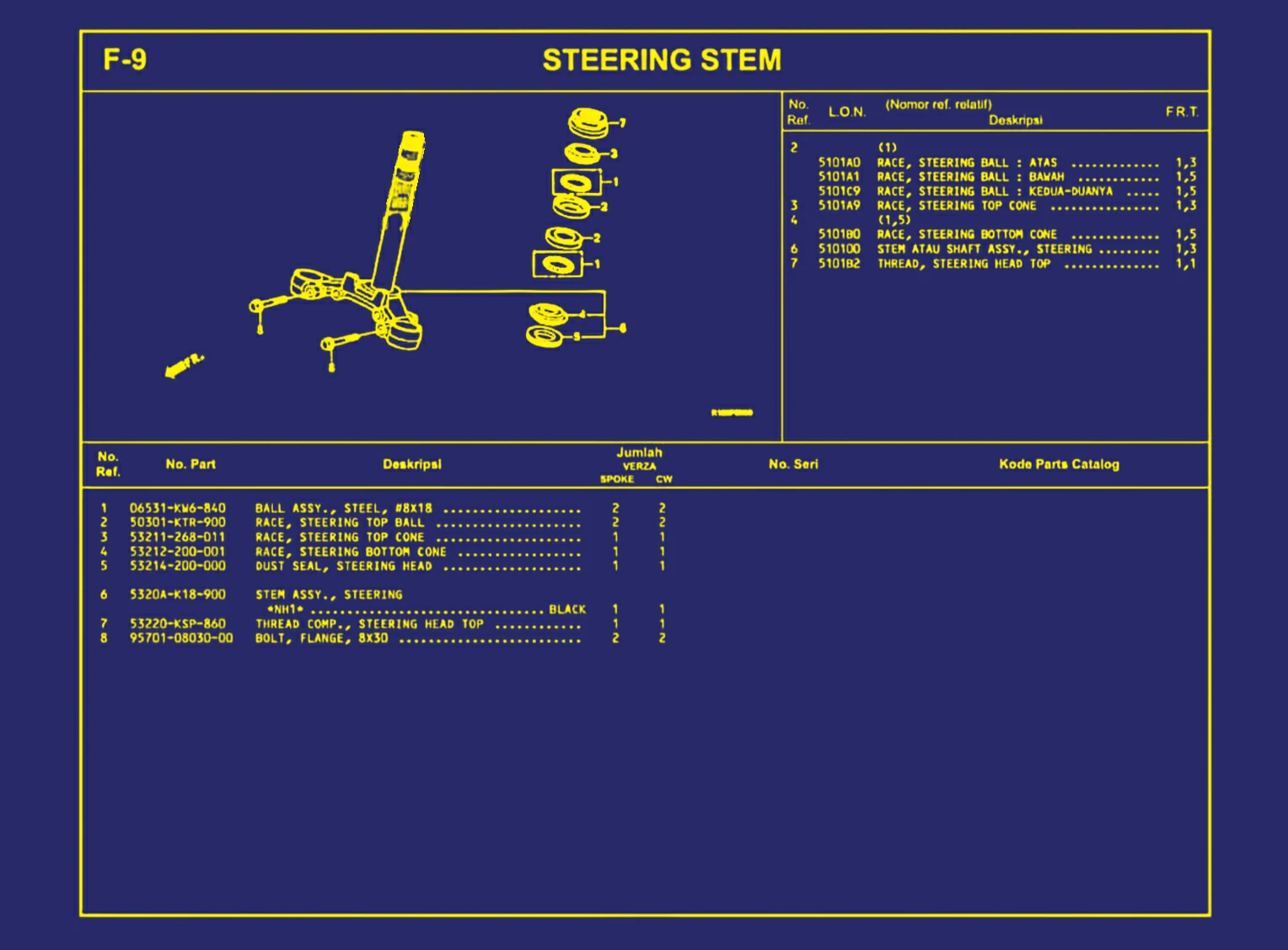 Steering Stem
