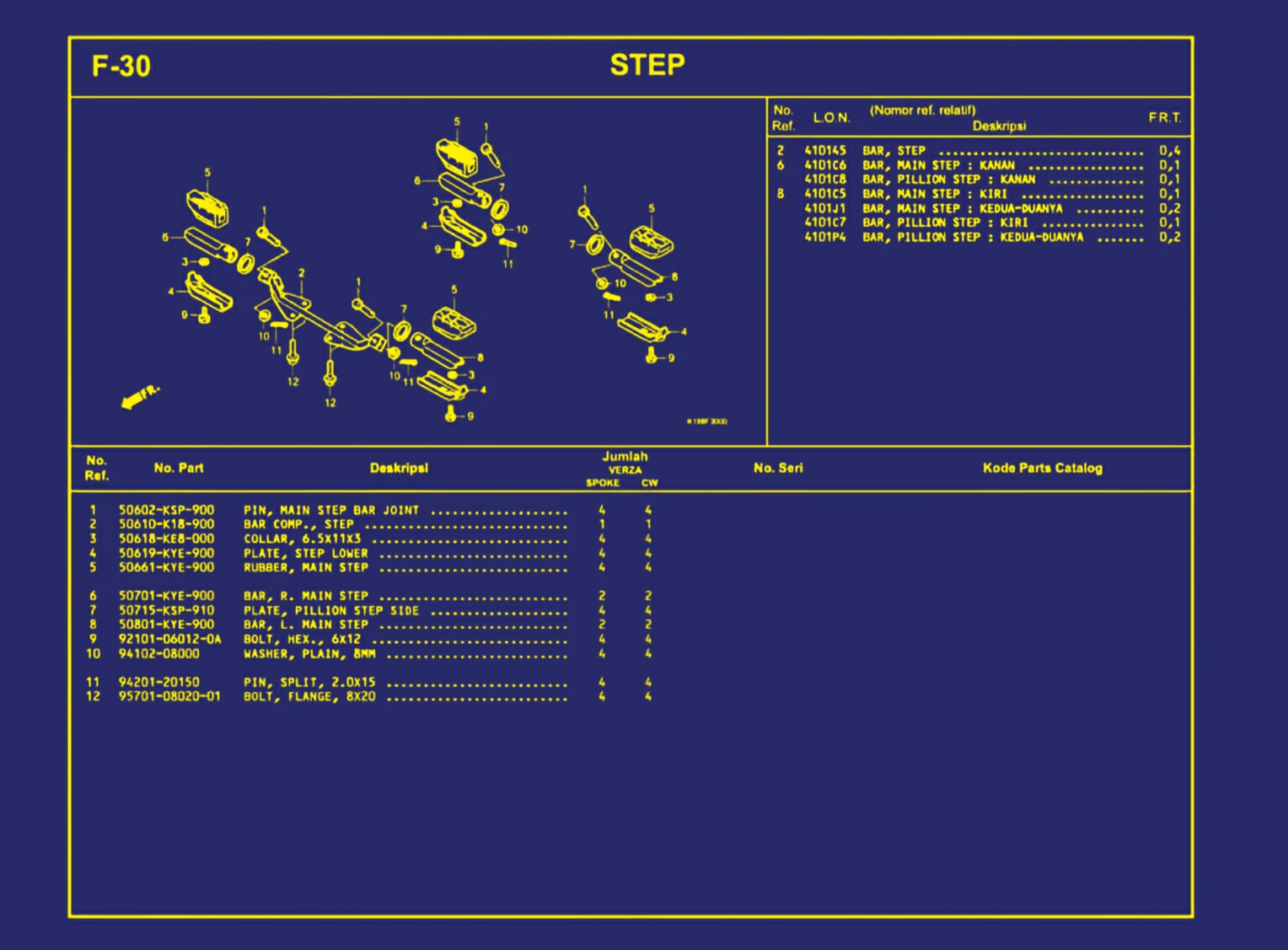 Step