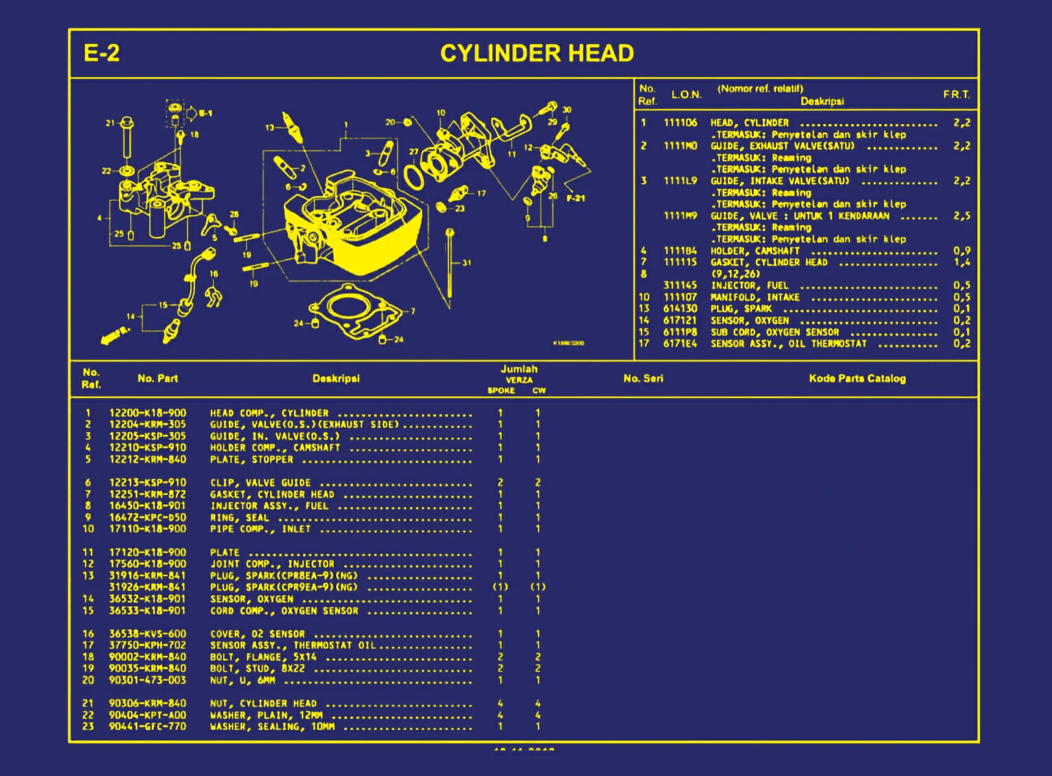 Cylinder Head