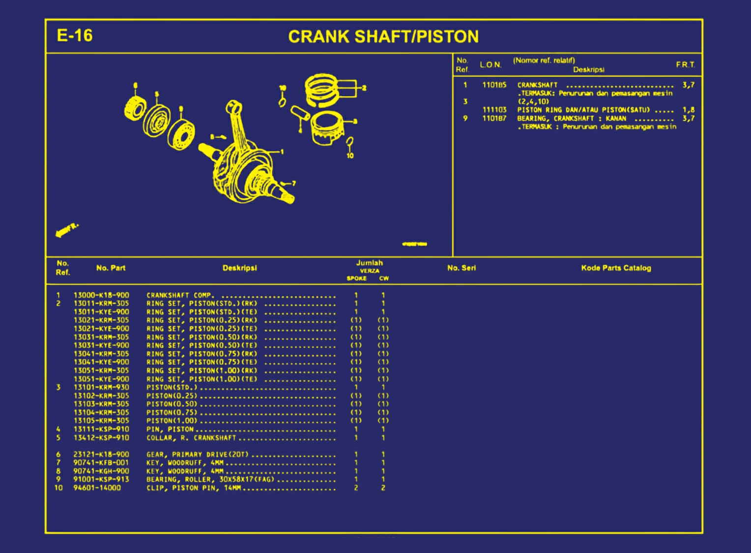 Crank Shaft atau Piston