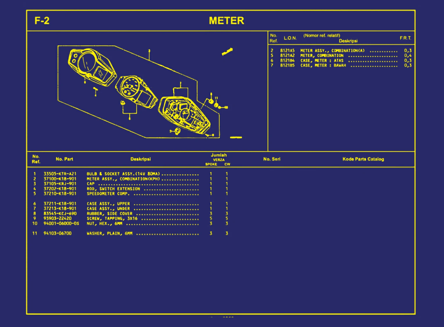 Meter
