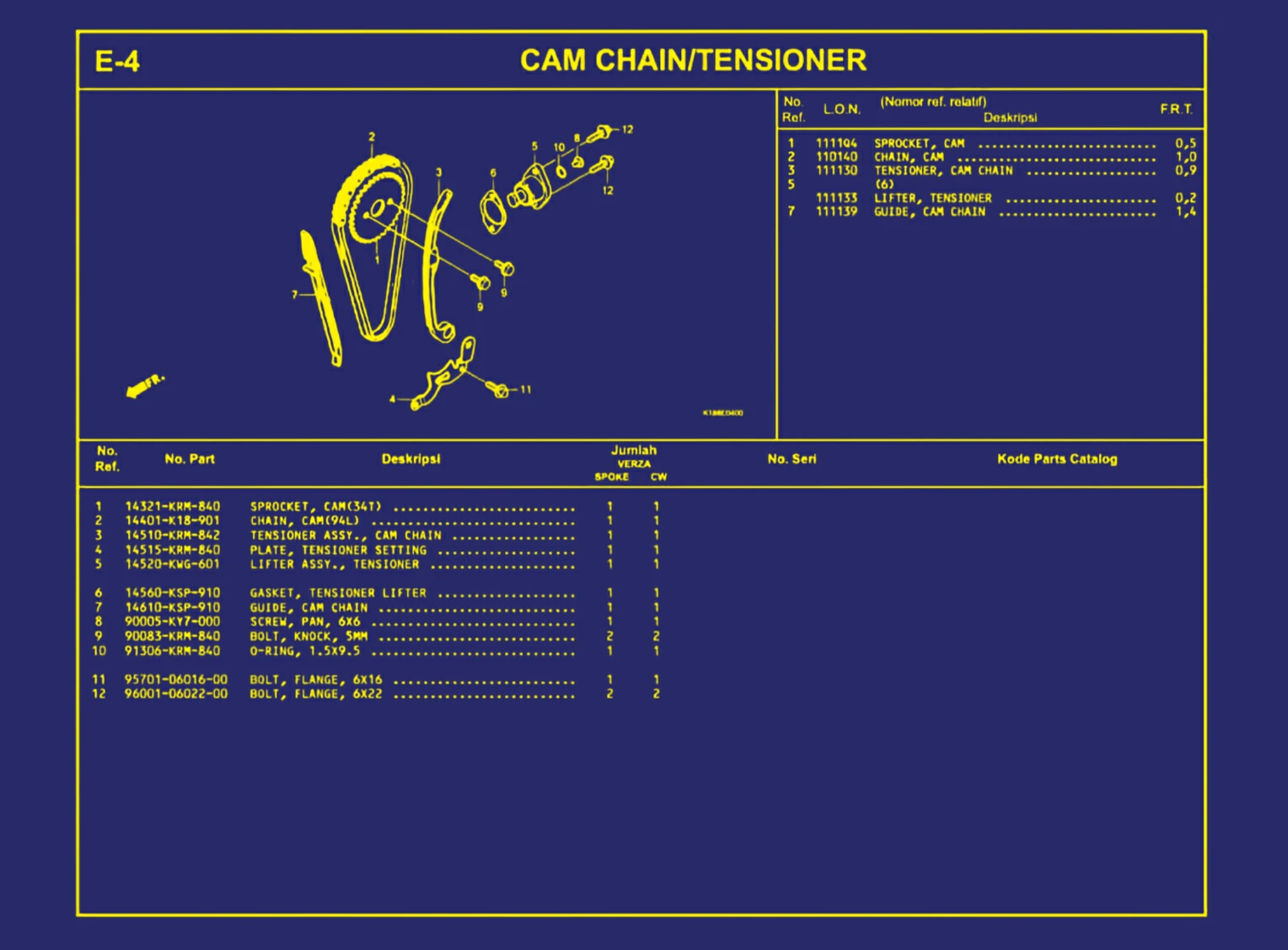 Cam Chain atau Tensioner