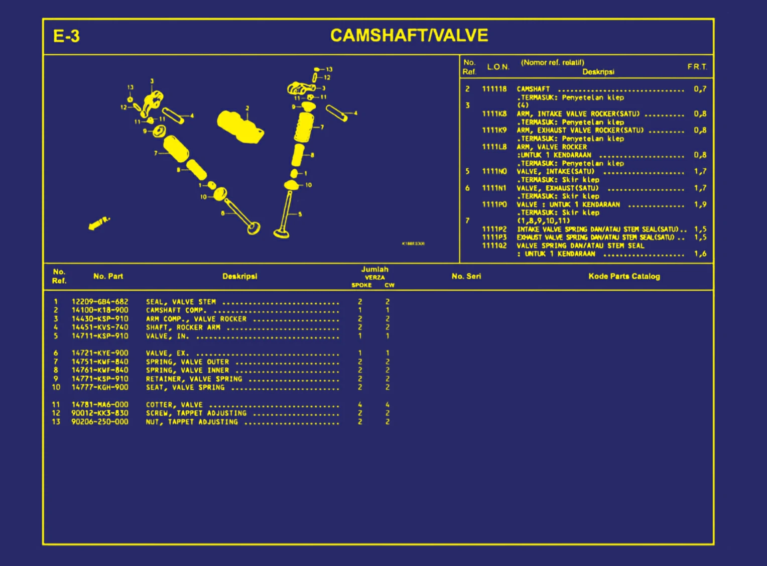 Camshaft atau Valve