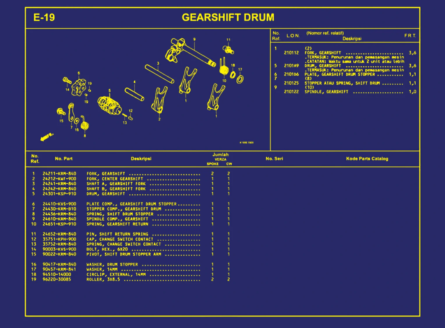 Gearshift Drum