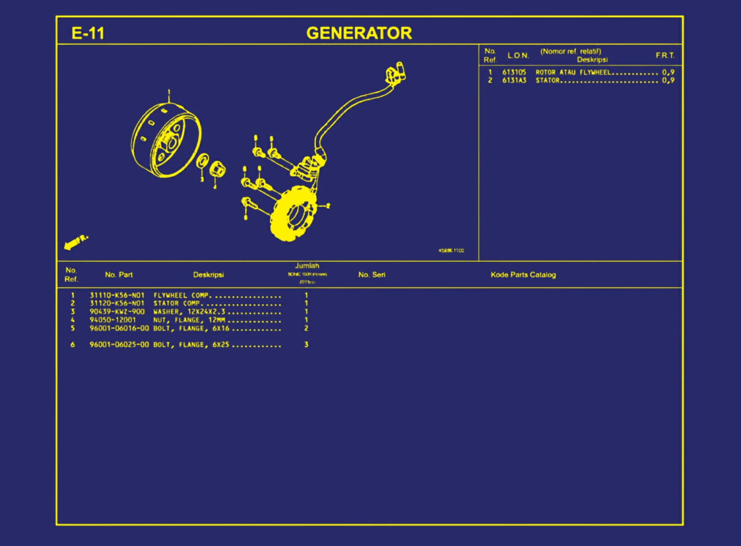 Generator