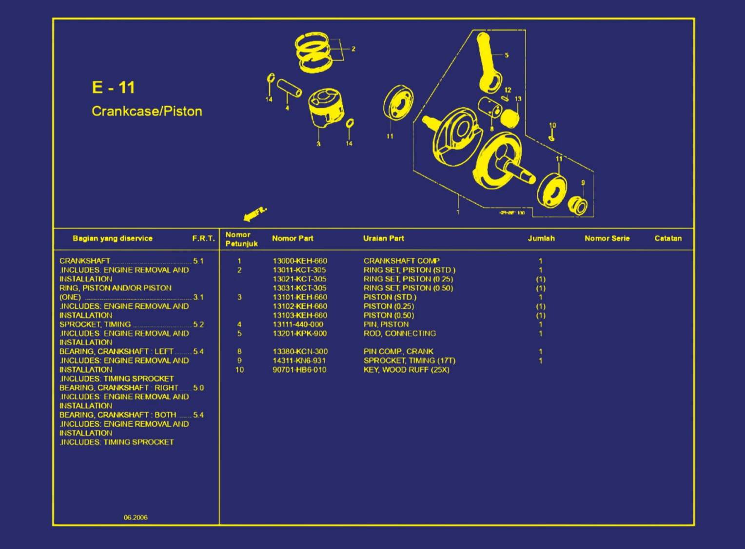 Crankcase atau Piston