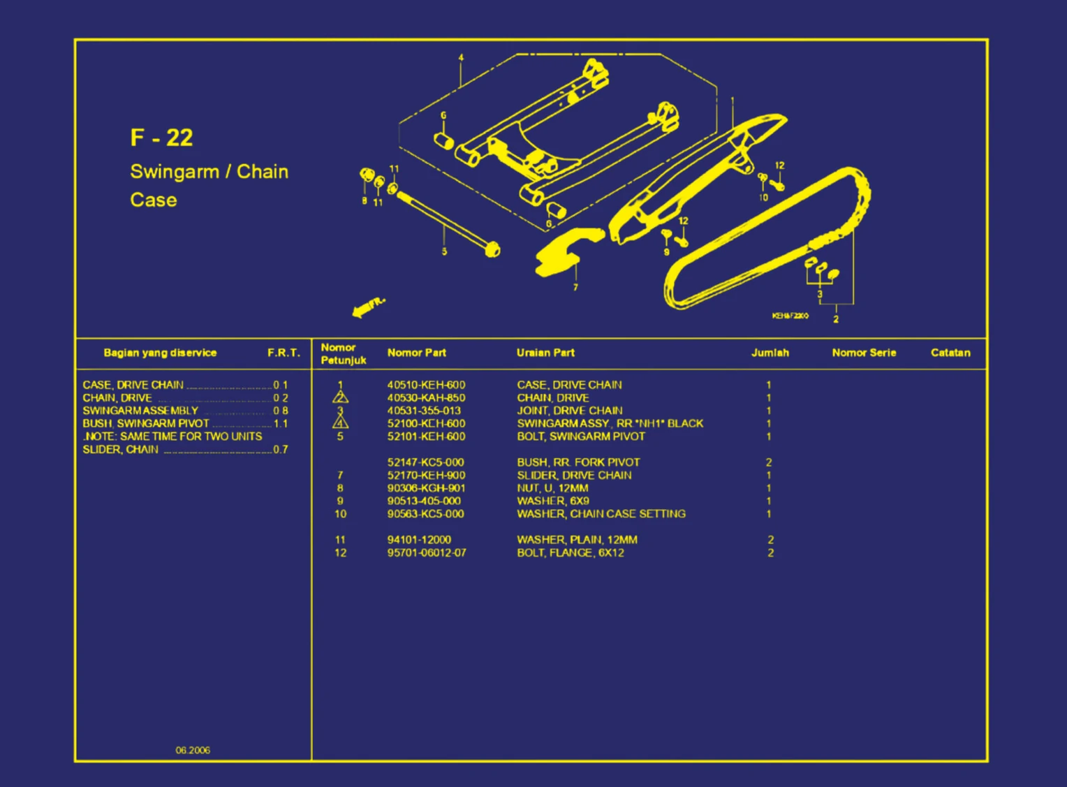 Swigarm atau Chain Case