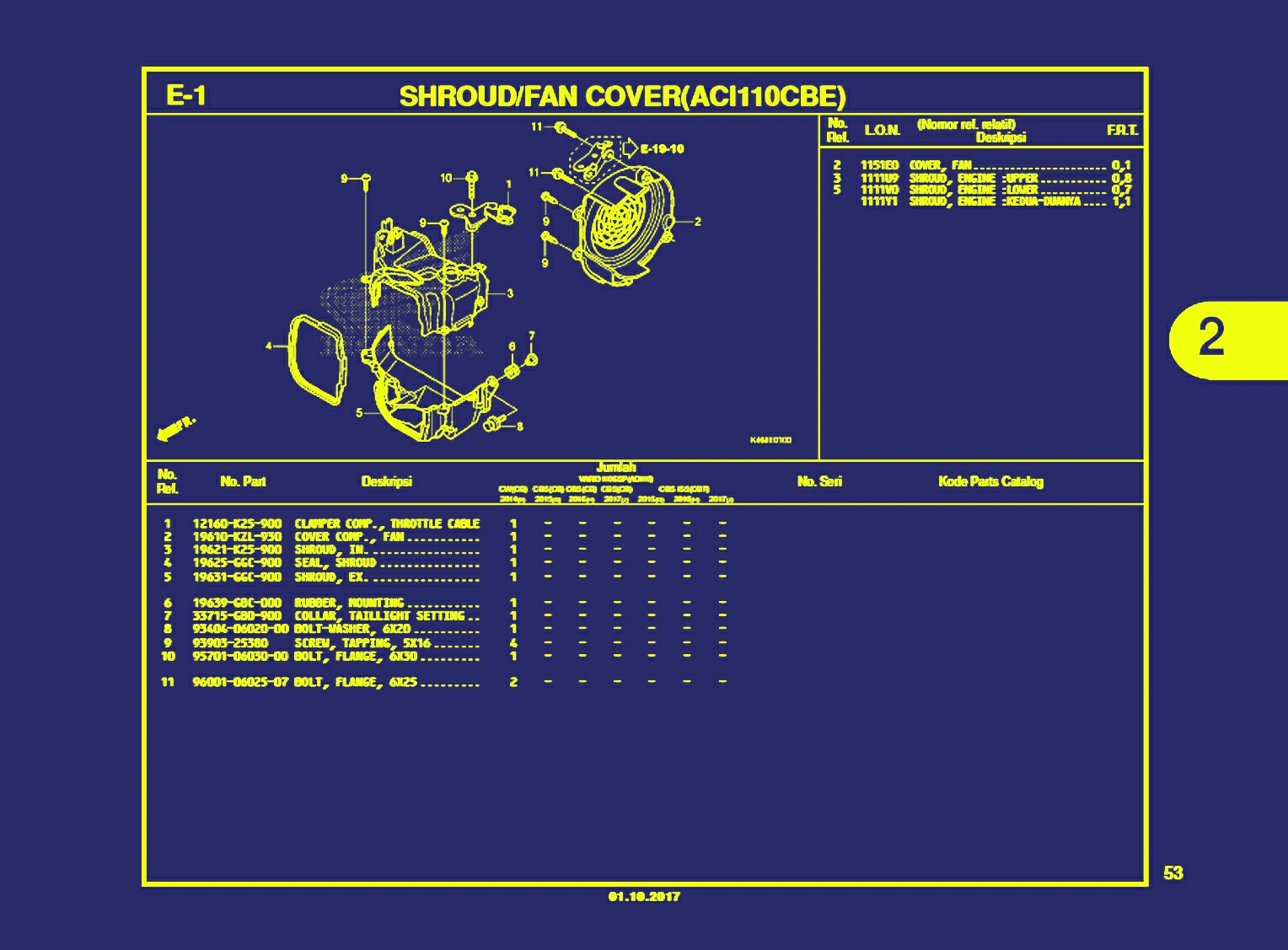 shroud atau fan cover