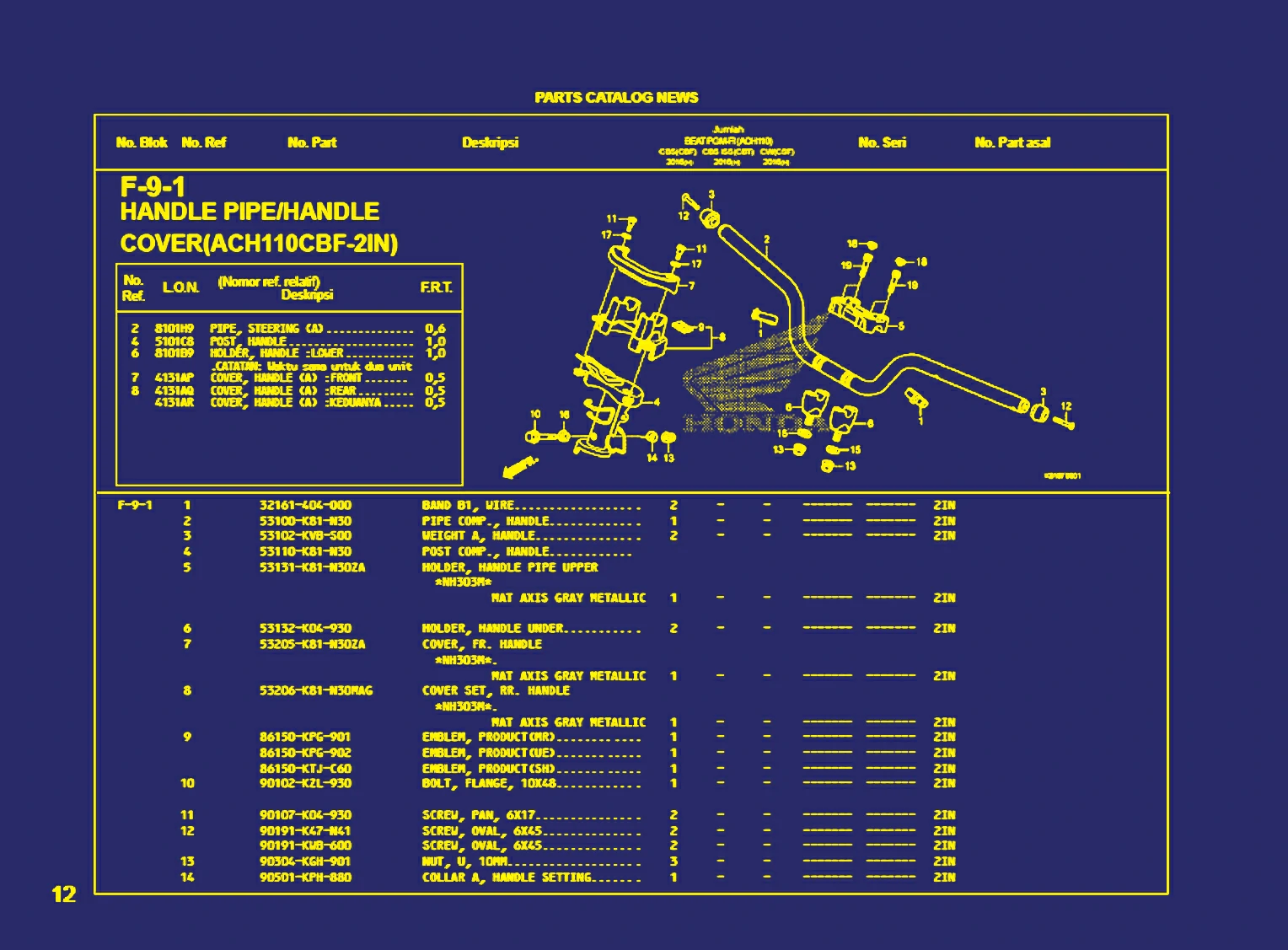 handle pipe atau handle cover 1