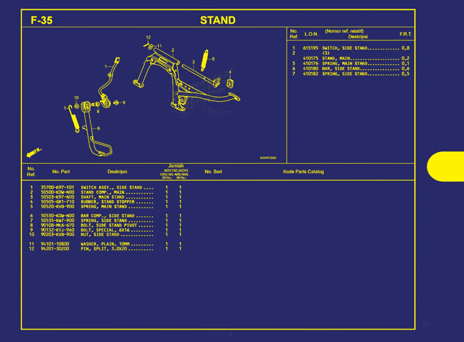 stand