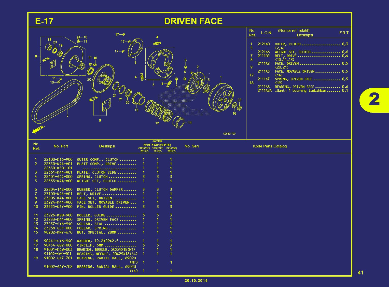 Gambar BEAT ESP-DRIVEN FACE