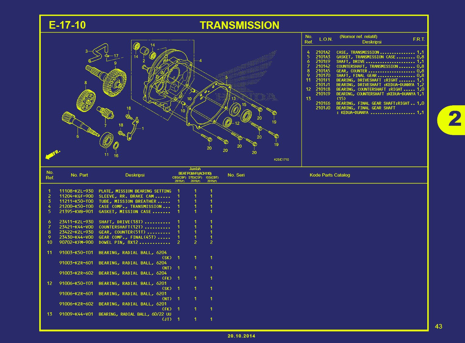 BEAT ESP-TRANSMISSION A