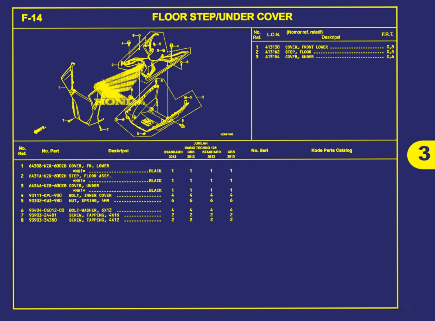 floor step atau under cover