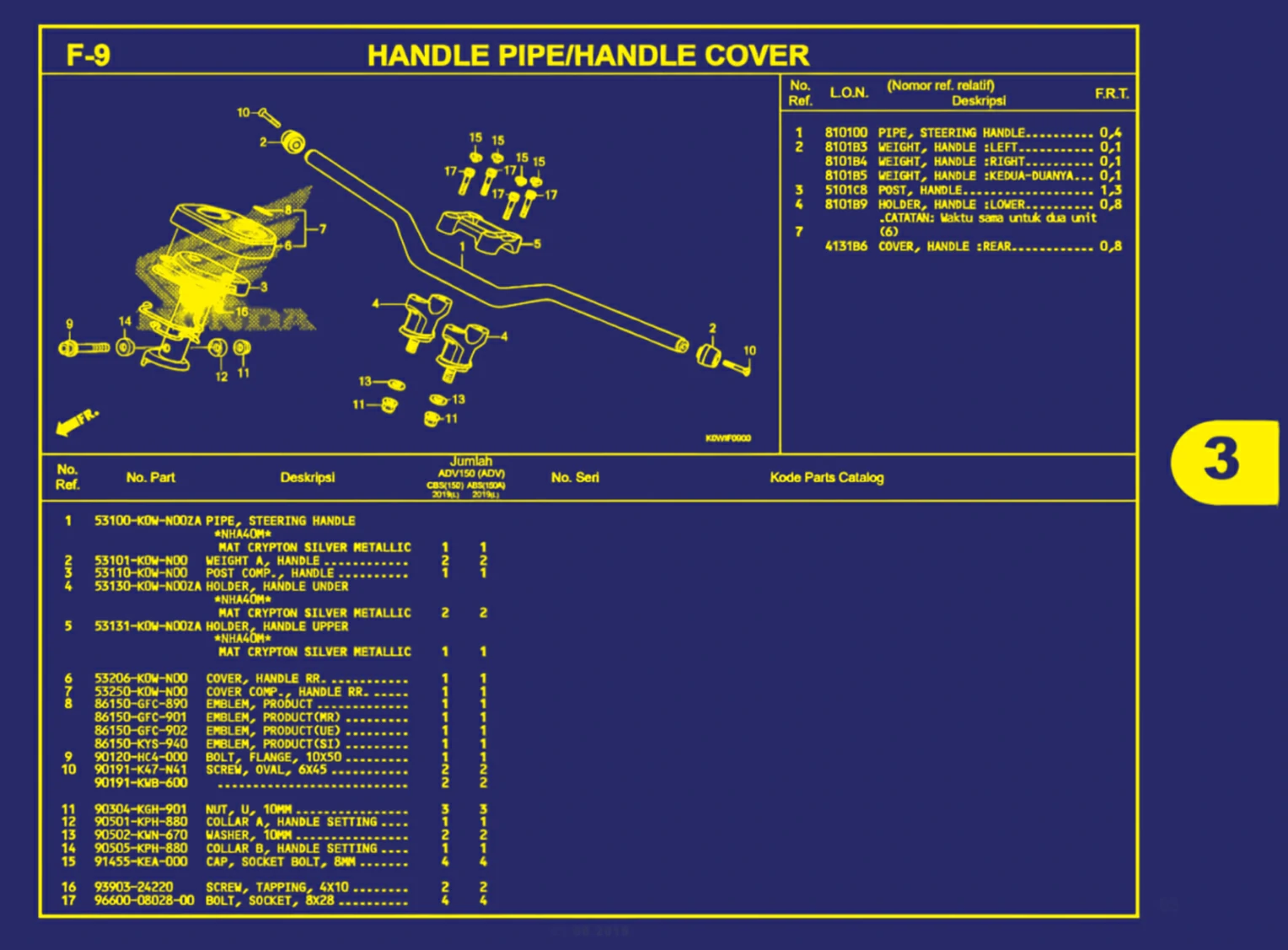 handle pipe atau handle cover