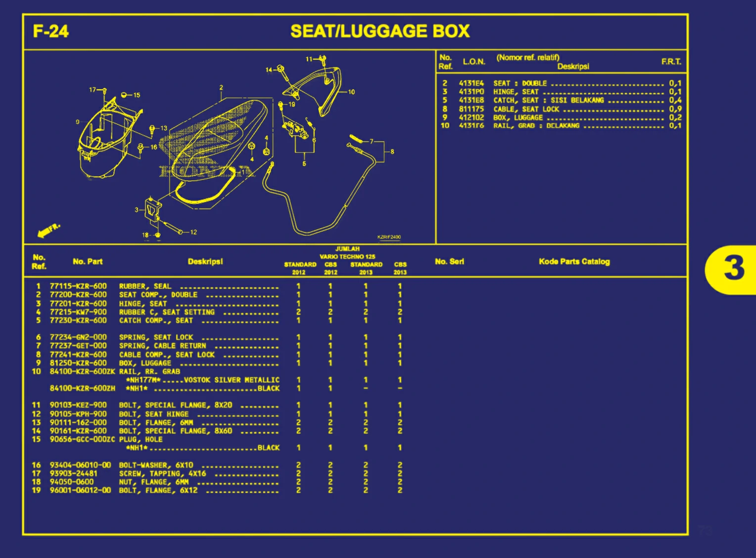 seat atau luggage box