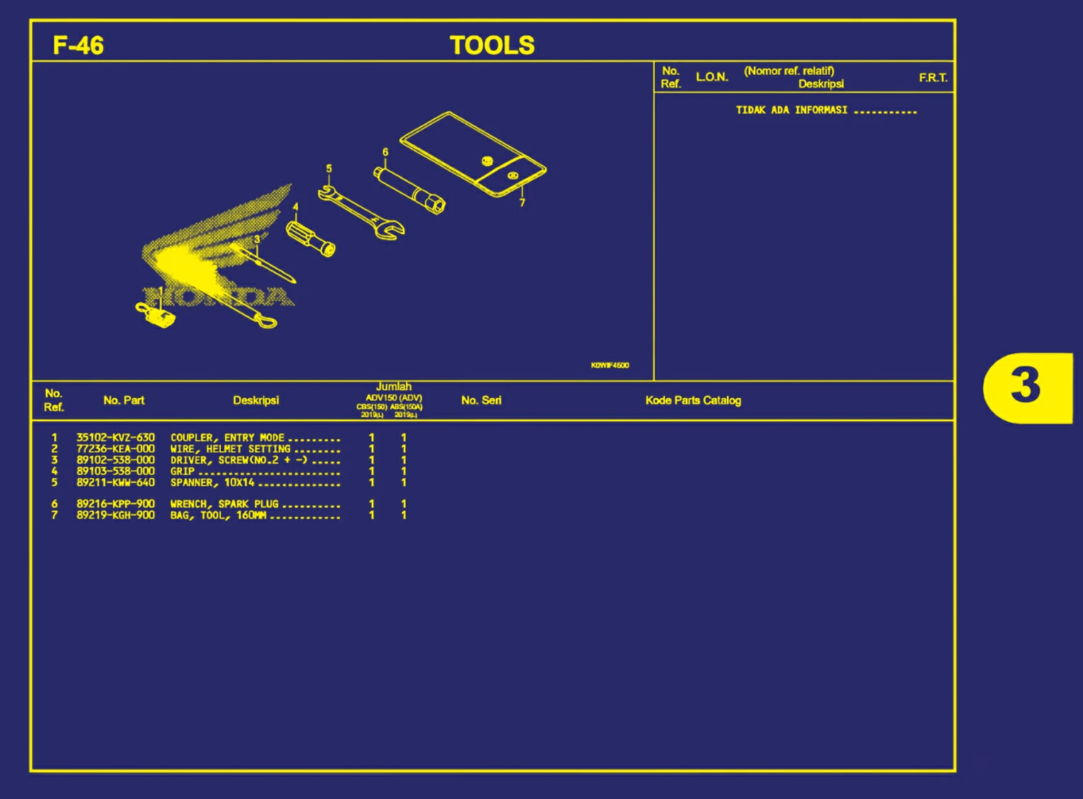 tools