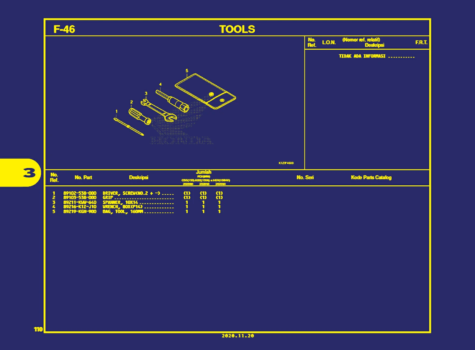 tools
