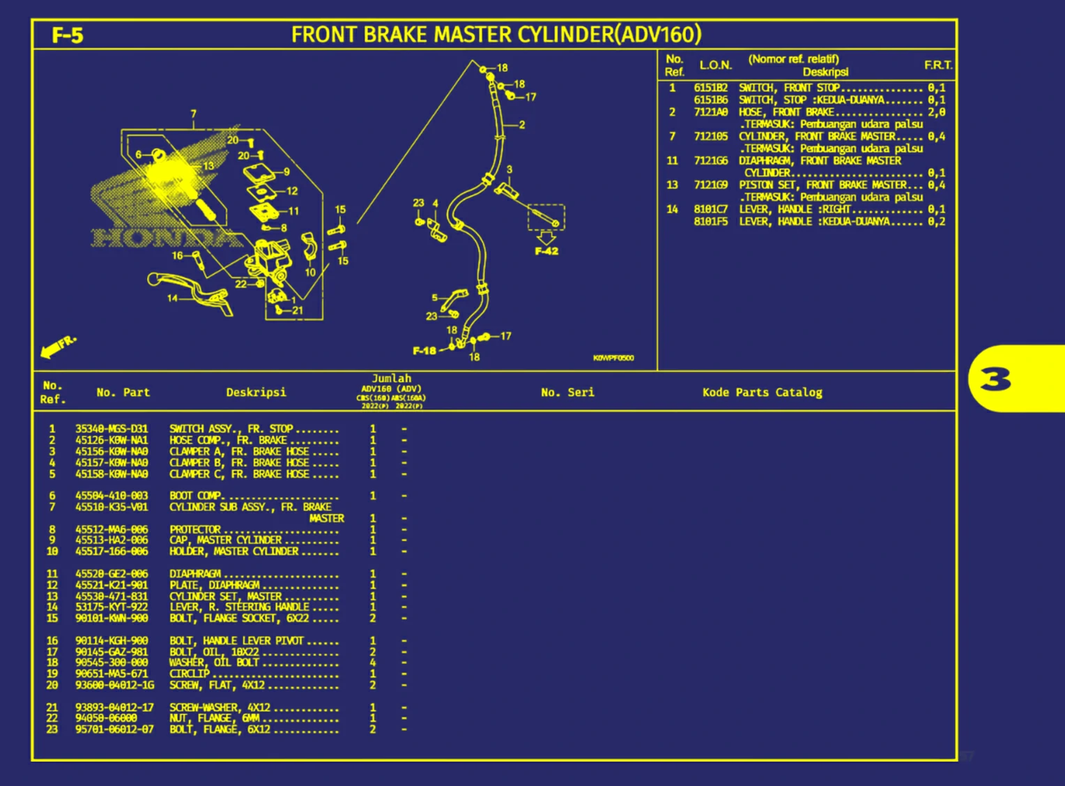 front brake master cylinder(adv160)