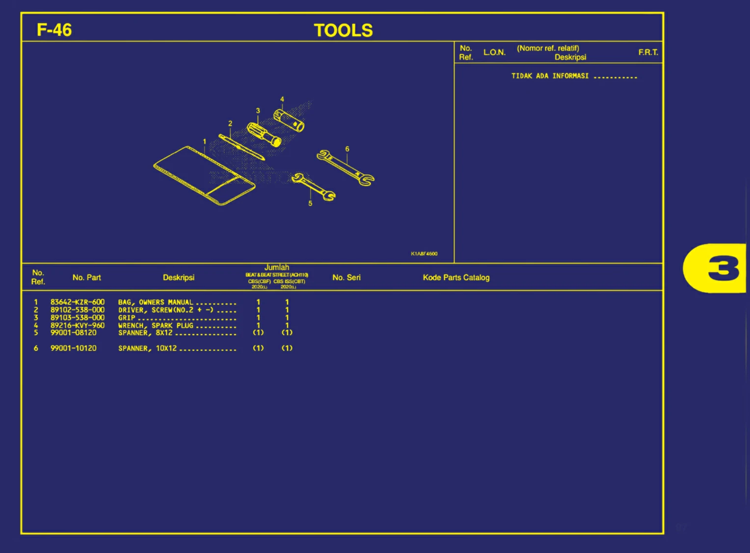 tools